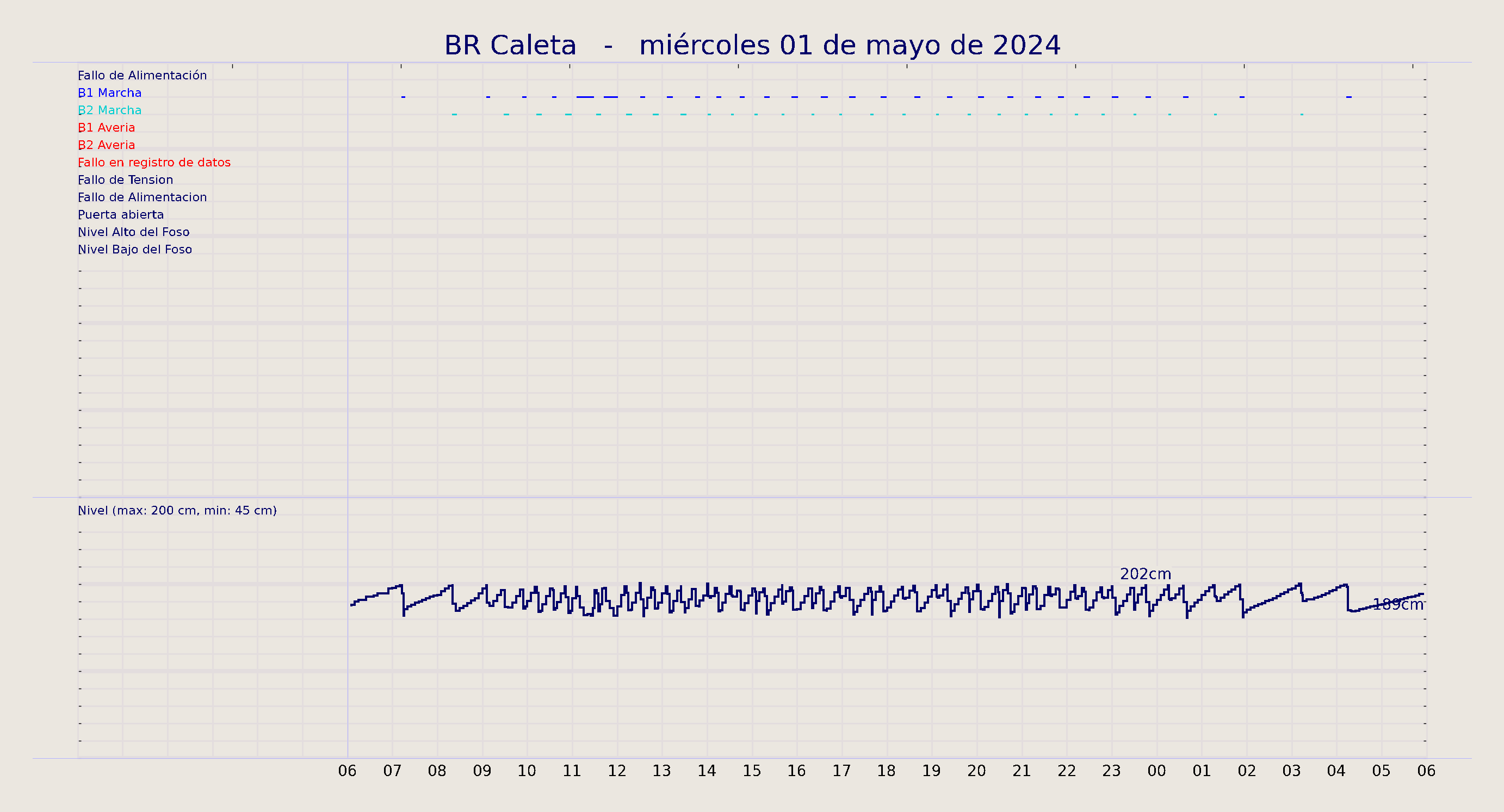 ../../imagenes/vid/2024/BR Caleta/2024-05-01 BR Caleta.png